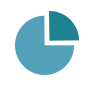 IN-DEPTH KEYWORD RESEARCH