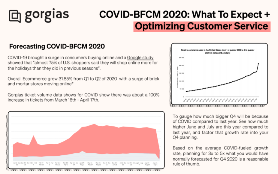 Gorgias Customer Support Forecast